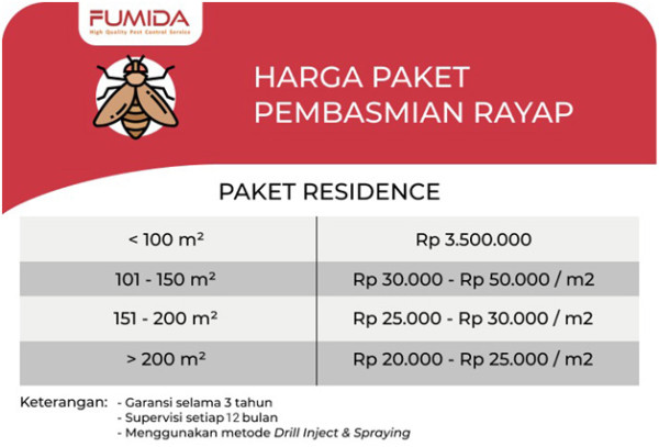 Jasa Anti Rayap di Solo yang Profesional Hanya di Fumida