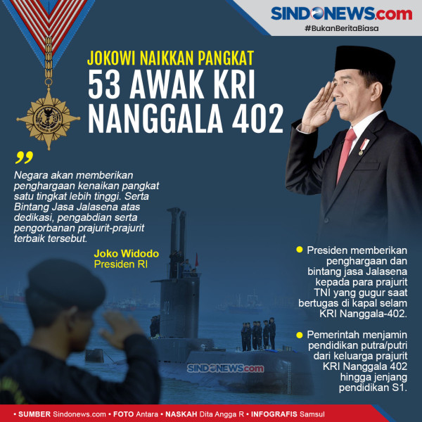 53 Awak KRI Nanggala Gugur, TNI AL Kibarkan Bendera Setengah Tiang Selama 7 Hari