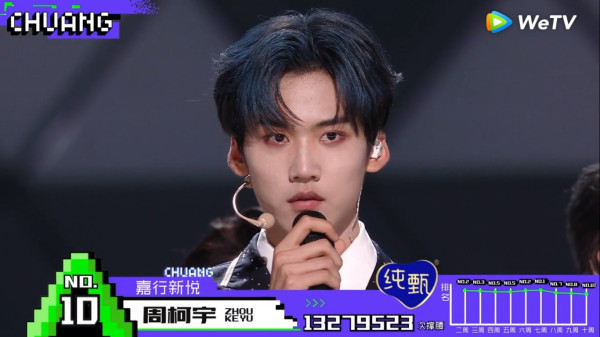Profil 11 Member INTO1, Boy Group Jebolan Ajang Pencarian Bakat 'CHUANG 2021'