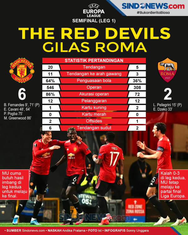Setelah Dibantai MU, Pelatih AS Roma Tak Bisa Bayangkan Pertandingan Leg Kedua