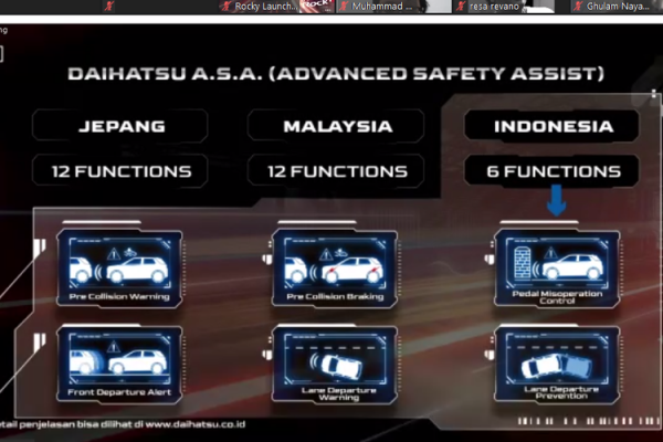 Daihatsu Rocky versi Indonesia Paling Murah Dibanding Malaysia dan Jepang
