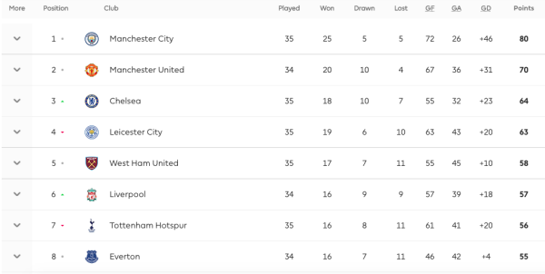 West Ham United Digebuk Everton, Liverpool Berpeluang Main di Liga Europa