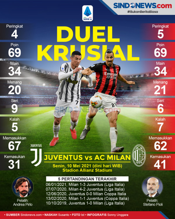 Susunan Pemain Juventus vs AC Milan: Ronaldo dan Ibra Starter