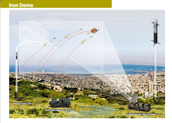 Mengenal Iron Dome, Sistem Pertahanan Udara Israel yang Berhasil Ditembus Roket Hamas
