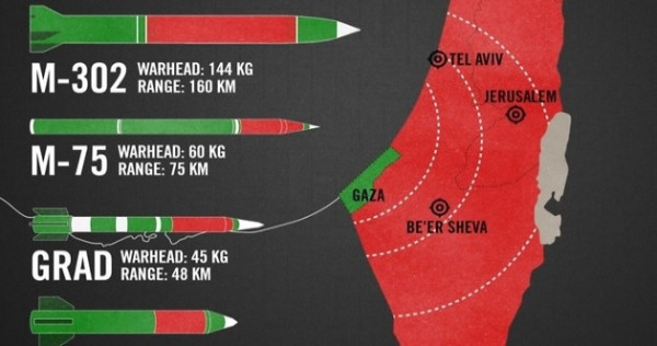 Jangan Anggap Enteng, Ini Dia Roket Andalan Hamas Melawan Israel