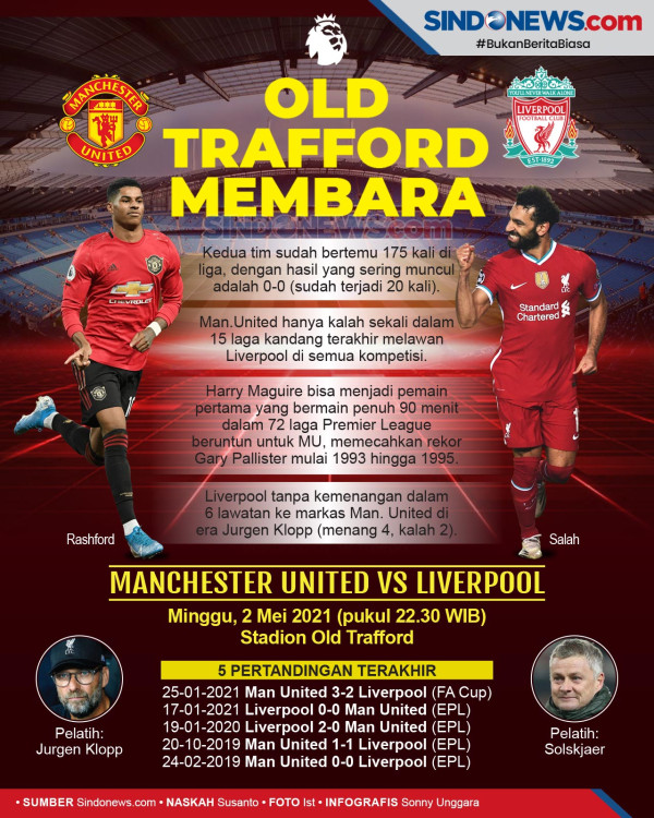 Preview Manchester United vs Liverpool: Siapa Lebih Merah?
