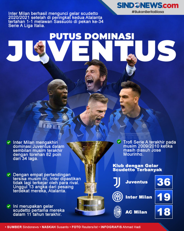 Preview Juventus vs Inter Milan: Tak Sekadar Soal Gengsi