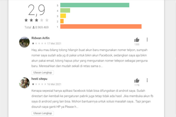 Rating Faceebook Terjun Bebas Gara-gara Sensor Unggahan Isu Palestina