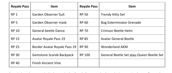 PUBG MOBILE Resmi Luncurkan Royale Pass Season 19 Bertema Traverse