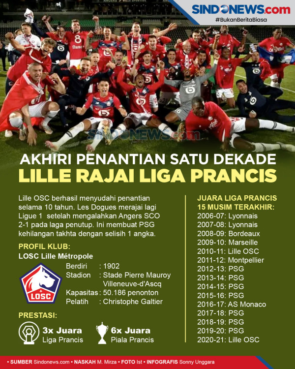 Gagal Juara Liga Prancis, Pemain PSG Merana di Kamar Ganti