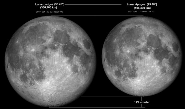 Gerhana Bulan Total Hari Ini Akan Sangat Luar Biasa, Yuk Cari Tahu?
