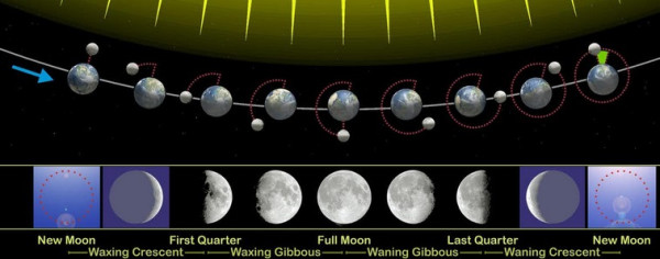 Gerhana Bulan Total Hari Ini Akan Sangat Luar Biasa, Yuk Cari Tahu?