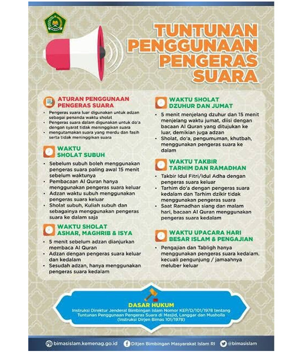 Ketika Pengunaan Pengeras Suara di Masjid Sudah Dianggap Mengganggu
