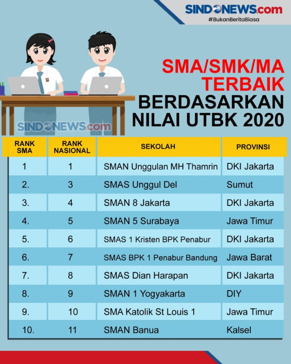 Di Balik Sosok Luhut yang Tegas, Ternyata Miliki Sekolah Terbaik di Indonesia