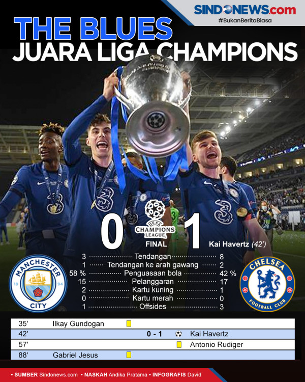 Juara Liga Champions, Chelsea Berpotensi Terjebak di Grup Neraka