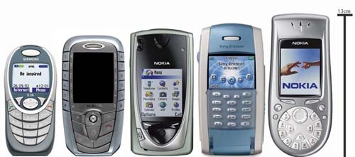 Produk-Produk Paling Hit Era 2000-an, dari Majalah sampai Ponsel