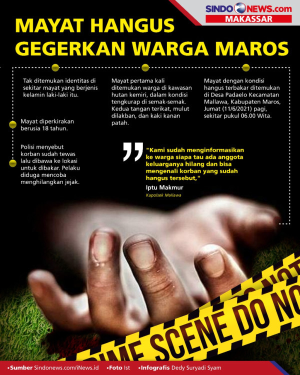 Hasil Autopsi Mayat Hangus di Maros, Ditemukan Bekas Pukulan Benda Tumpul