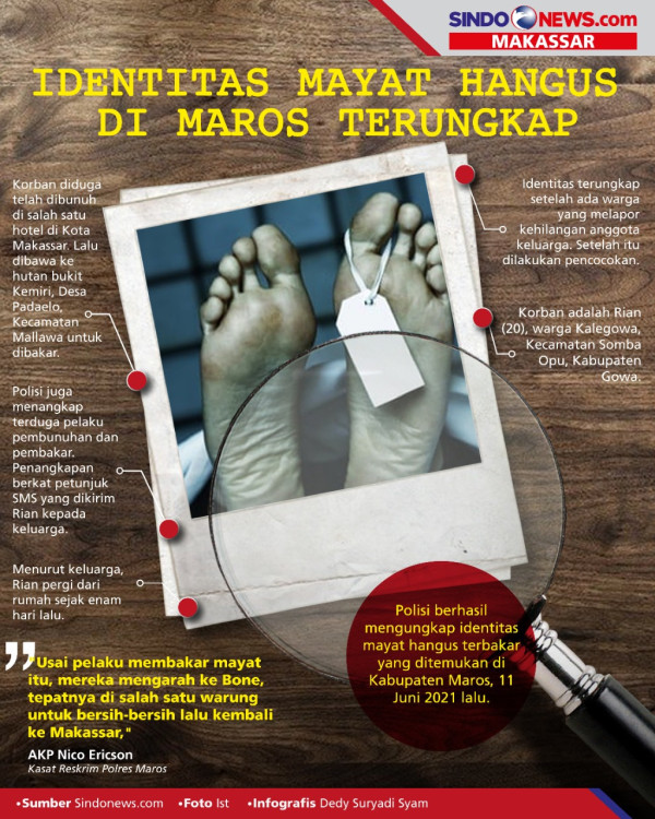 Pembakar Pemuda Asal Gowa Ditangkap, Keluarga Korban: Hukum Seumur Hidup