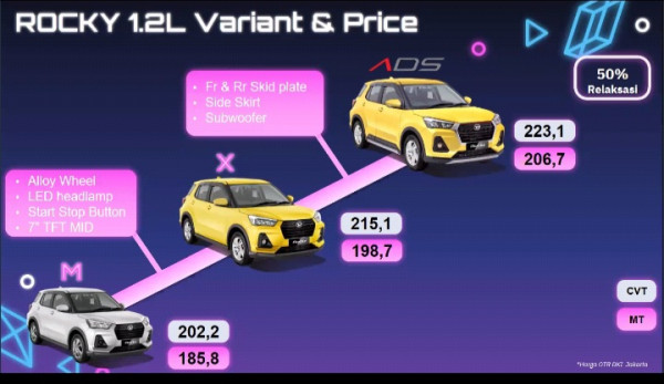 Daihatsu Jawab Kontroversi Mesin 3 Silinder Daihatsu Rocky 1.2L