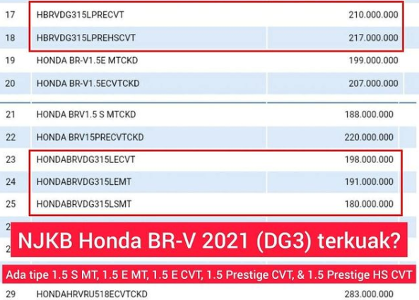 Terkuak! Bocoran Harga Honda N7X, Termahal Rp308 Juta Sudah Ada Honda Sensing