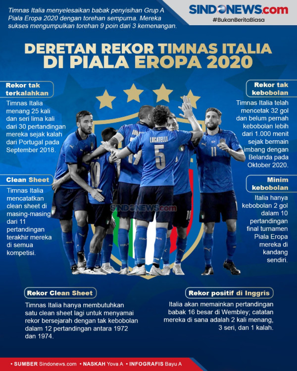 Frank de Boer: Italia Tampil Paling Mengesankan di Piala Eropa 2020