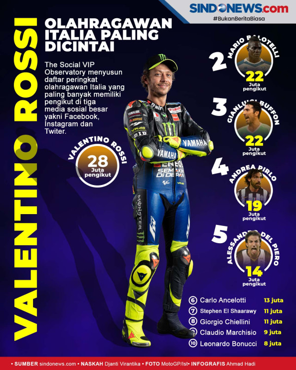 Bukan Uang, Alasan Rossi Bertahan di MotoGP adalah Hasrat Balapan