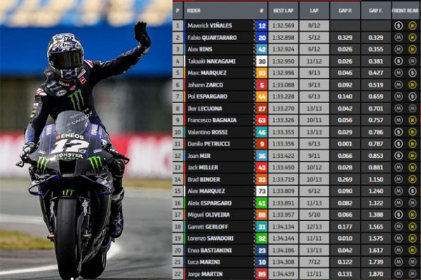 Duo Yamaha Tercepat di Sesi Pemanasan Jelang MotoGP Belanda 2021