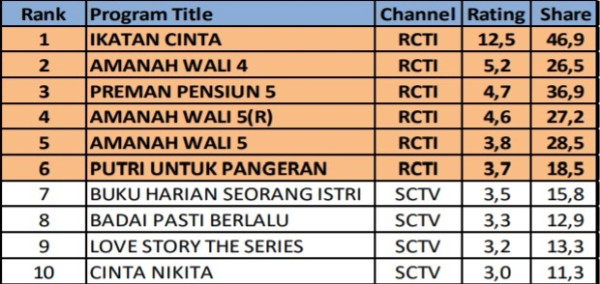 MSIN Pertahankan Posisi Sebagai Pemimpin dalam Operasi Media Sosial di Indonesia