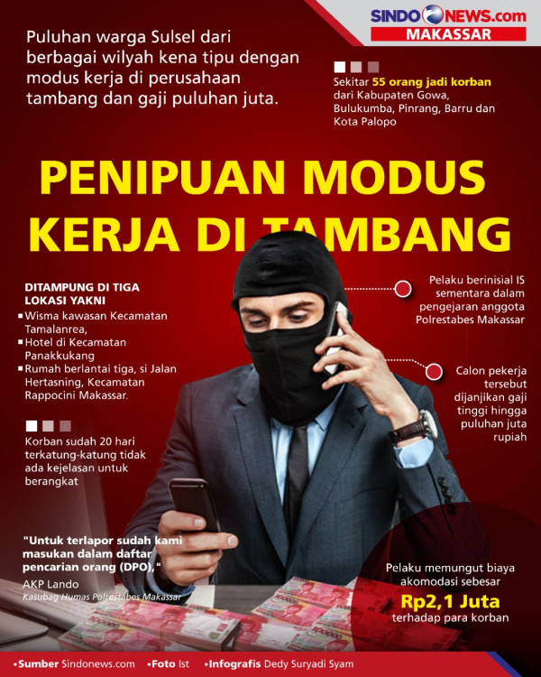 Penipu Puluhan Warga Sulsel Modus Kerja di Tambang Ditangkap
