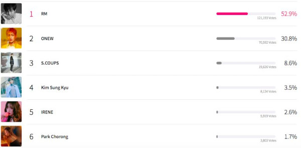 Terbaru, Ini 6 Leader K-Pop Terbaik PIlihan Netizen di Mnet