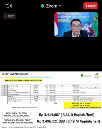 Siapkan Lockdown Tingkat RT, Jabar Butuh Anggaran Tiap Hari Rp2,5 Miliar