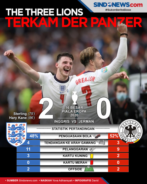 Timnas Inggris Terancam Tanpa Dukungan Suporter di Perempat Final