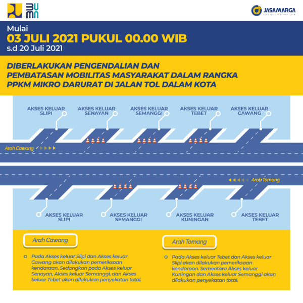 PPKM Darurat Diberlakukan, Berikut Ini Rincian Penyekatan Tol Dalam Kota