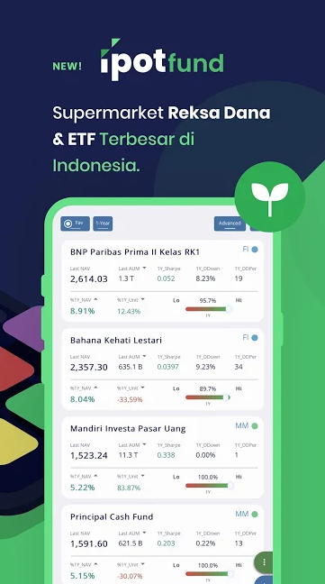 5 Aplikasi Investasi yang Cocok untuk Mahasiswa, Modal Hanya Rp100 Ribu