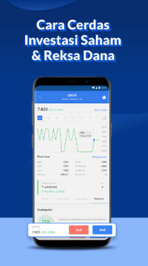 5 Aplikasi Investasi yang Cocok untuk Mahasiswa, Modal Hanya Rp100 Ribu