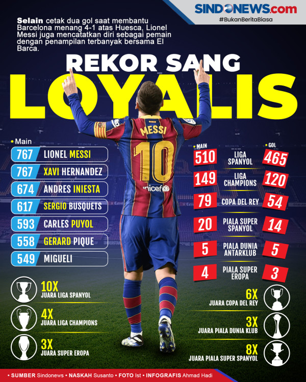 Barcelona Lagi Kere, Lionel Messi Digoda Klub Tajir Paris Saint-Germain