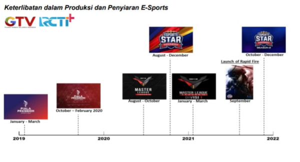 MSIN-Moonton Kerja Sama Gelar Program Pencarian Bakat E-Sports Star Indonesia Season 2
