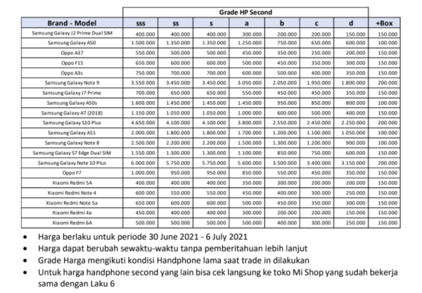 Ini Syarat Tukar Tambah Ponsel Lama Anda ke POCO M3 Pro 5G