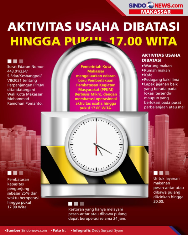 Aktivitas Usaha di Makassar Dibatasi, UPTD Losari Minta Keringanan