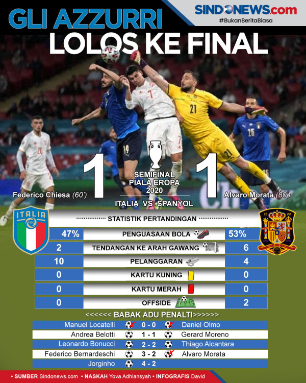 Mancini Ngaku Sempat Terkejut Lihat Perlawanan Timnas Spanyol