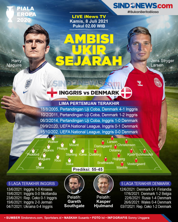 Inggris Masih Clean Sheet, Pelatih Denmark Putar Otak Cari Celah Bikin Gol