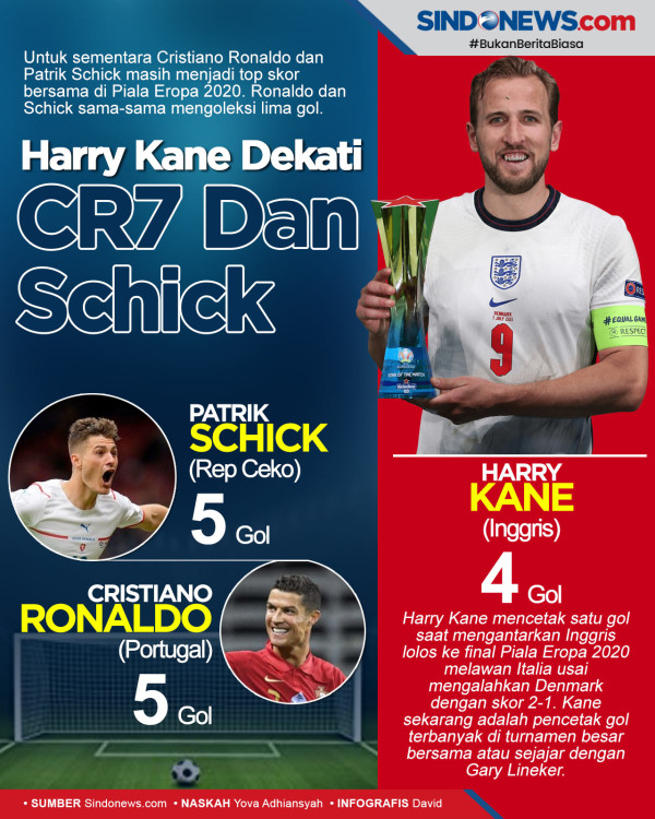 Menanti Aksi Harry Kane Hadapi Chiellini dan Bonucci di Final Piala Eropa 2020