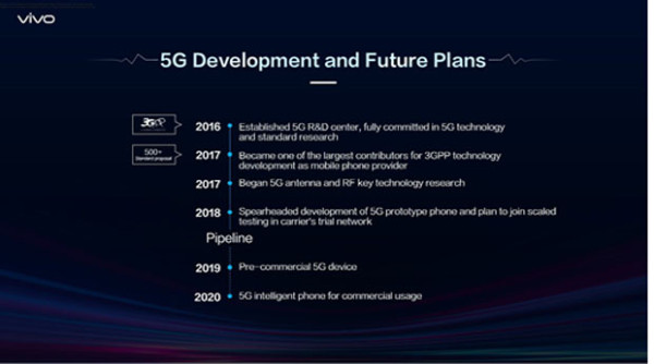 vivo Sambut Teknologi 5G dengan Inovasi Tiada Henti