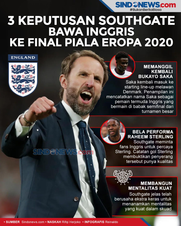 John Stones Sempat Ragu Inggris Bisa Tembus Final Piala Eropa 2020