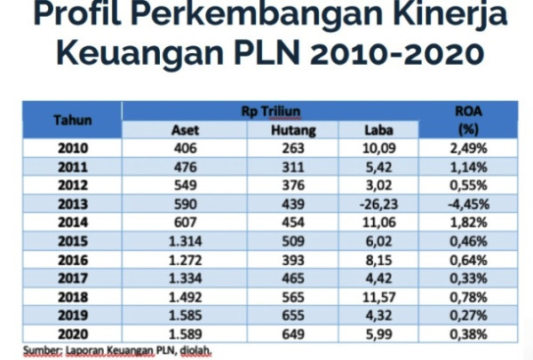 Harga Batu Bara Makin Perkasa, Haruskah PLN Waspada?