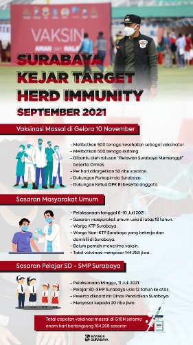 Kejar Target Herd Immunity, Vaksinasi Massal di Surabaya Terus Digeber