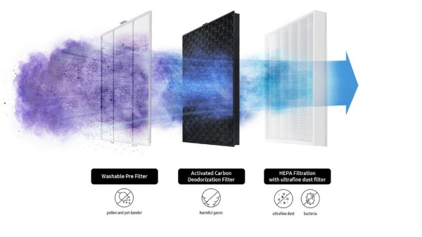Sebelum Memutuskan Beli Air Purifier, Simak Dulu Mitos dan Faktanya