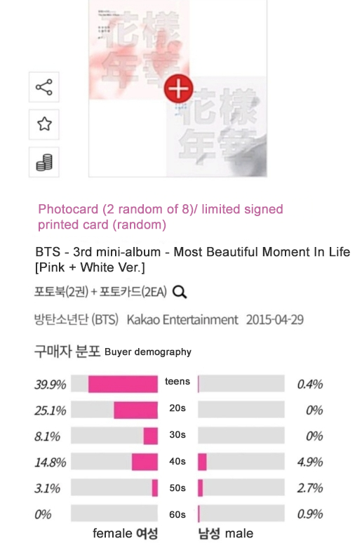 Ini Perbedaan Rentang Usia Pembeli Album BTS Pada 2015 dan 2021