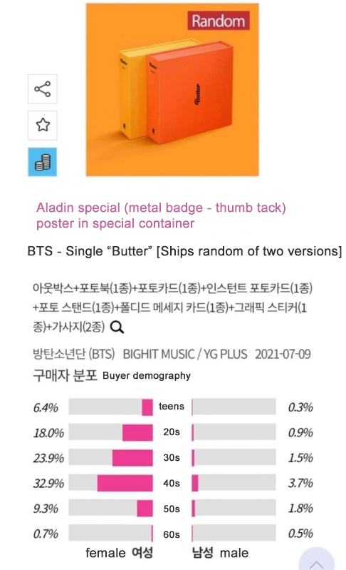 Ini Perbedaan Rentang Usia Pembeli Album BTS Pada 2015 dan 2021