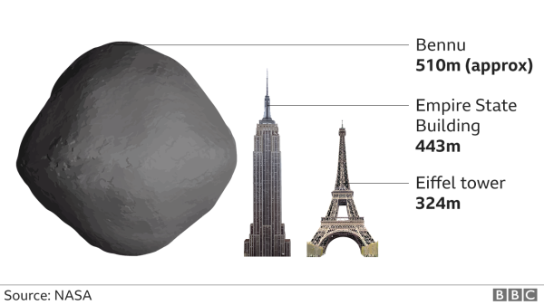 Cegah Kiamat karena Asteroid, China Kirim 23 Roket Penangkis